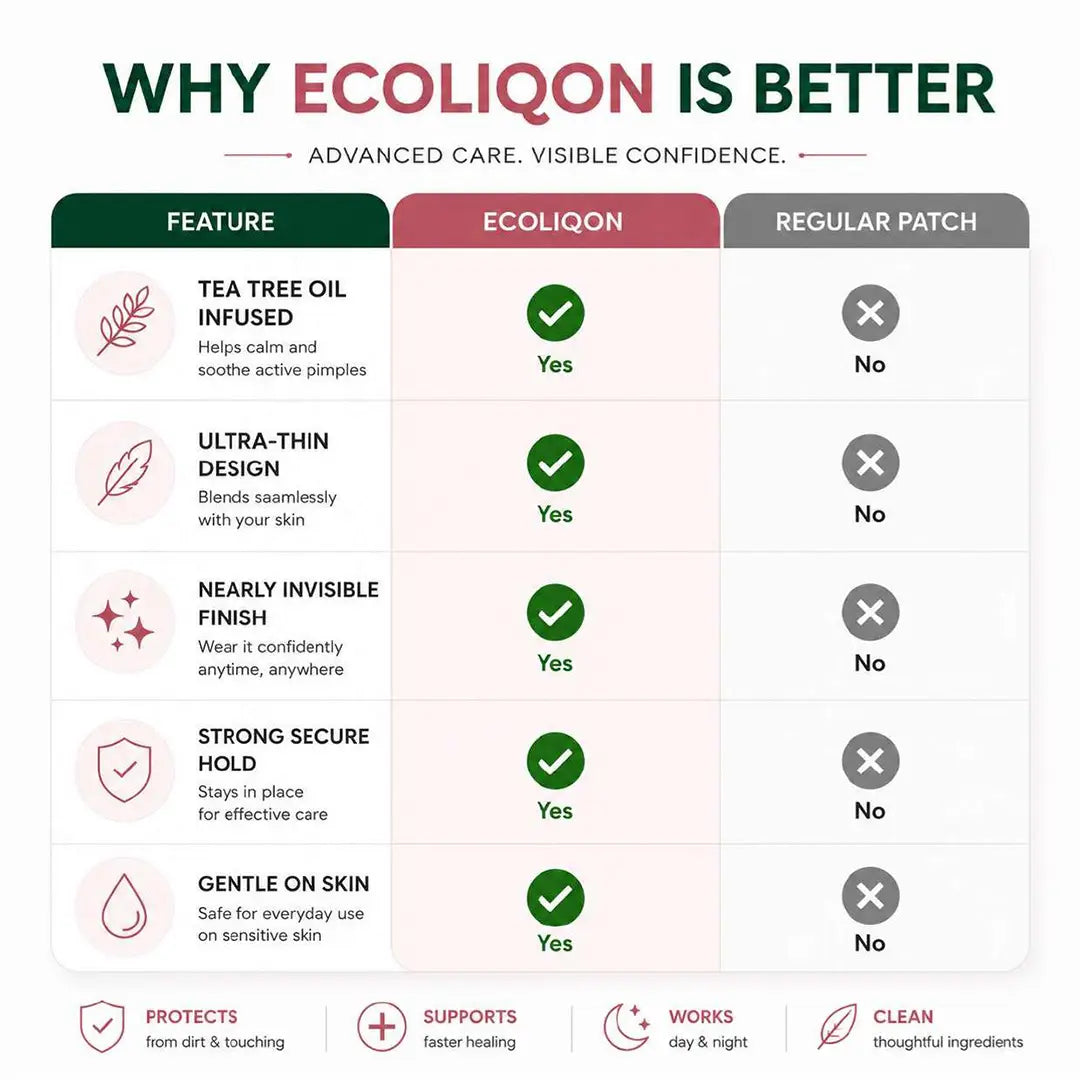 ECOLIQON Acne Patch