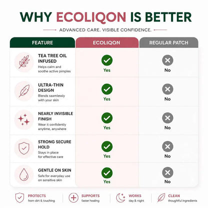 ECOLIQON Acne Patch